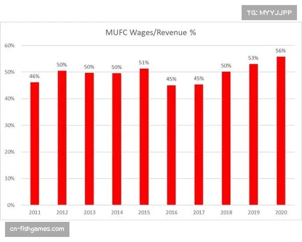 最新财报显示，欧冠转播权在亚洲市场价值同比增长15%